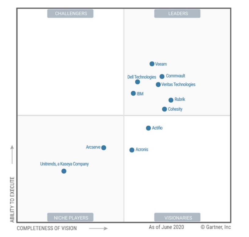 Veritas netbackup что это. Смотреть фото Veritas netbackup что это. Смотреть картинку Veritas netbackup что это. Картинка про Veritas netbackup что это. Фото Veritas netbackup что это